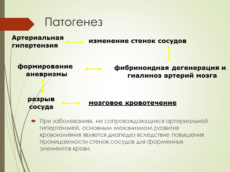 Артериальная гипертензия изменение стенок сосудов фибриноидная дегенерация и   гиалиноз артерий мозга формирование